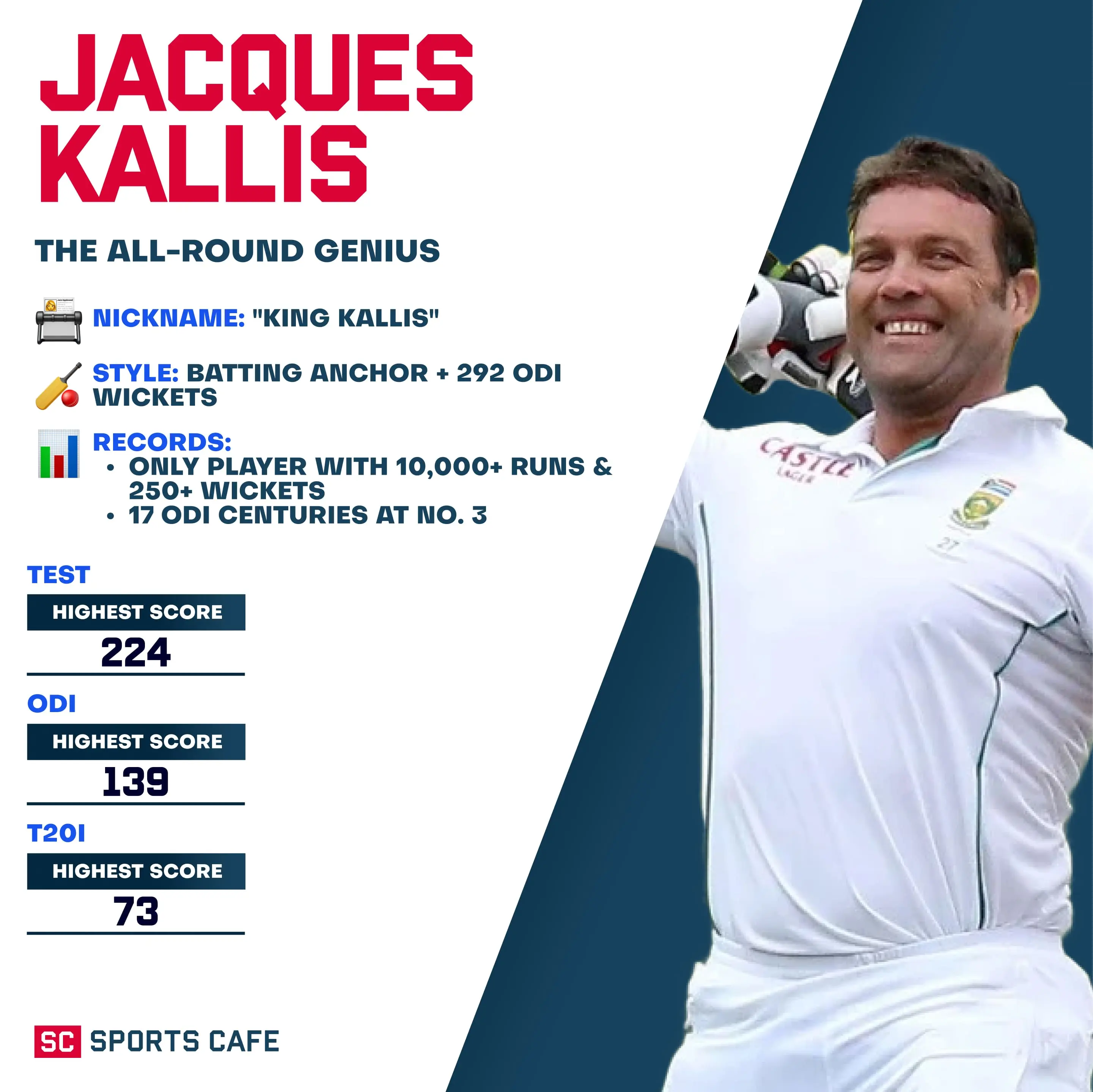 Jacques Kallis.
